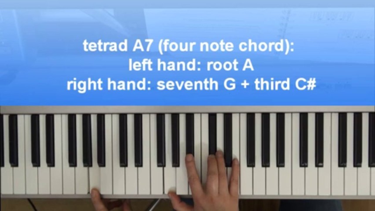 Excerpt of lesson 11 from the Chordpiano-Workshop - Chords at home in their family