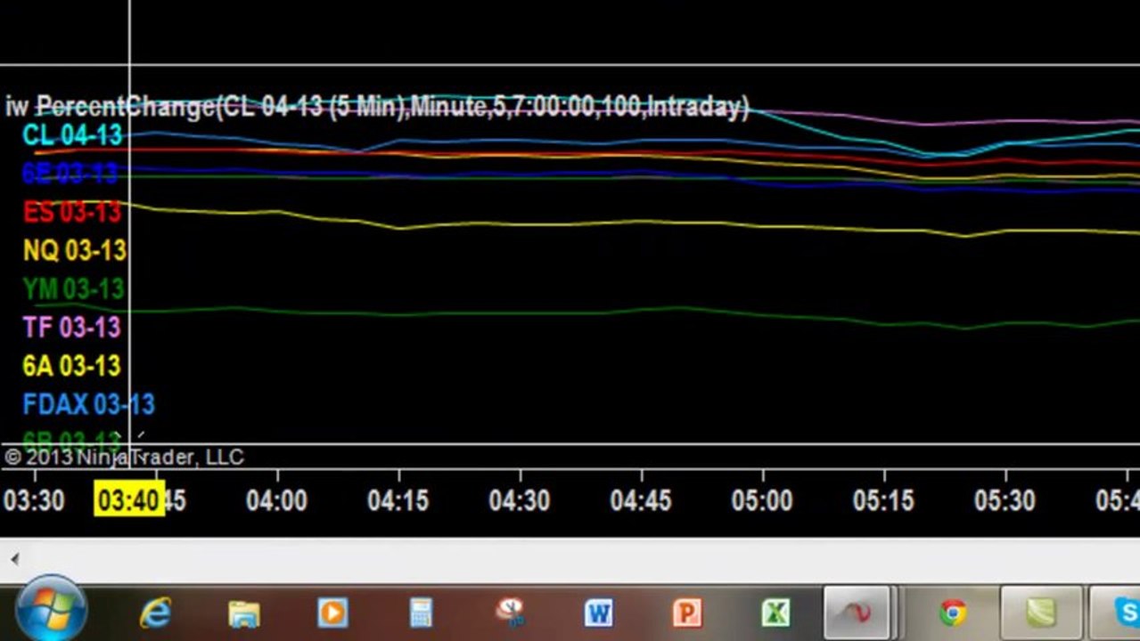 Percent Change NinjaTrader Indicator