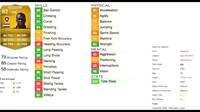 Fifa 14 Ultimate Team - Valori Giocatori Resto Del Mondo