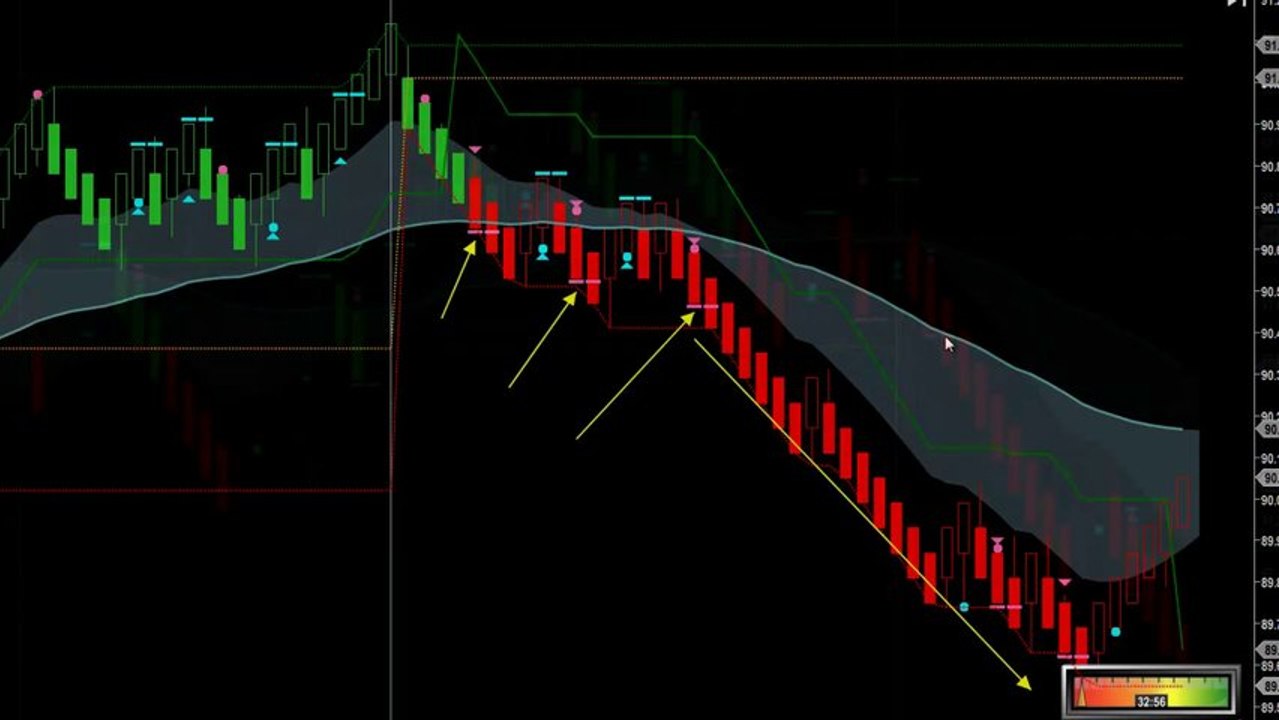 The Rule of Threes Trading Strategy | Day Trading Strategy | Ninja Trader HD