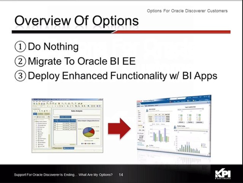 PREVIEW [Support For Oracle Discoverer Is Ending… What Are My Options]