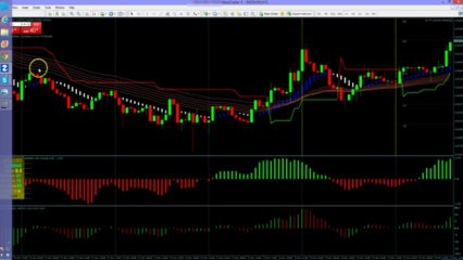 Estrategia efectiva  de Forex