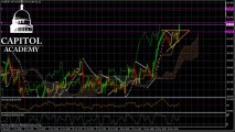 GBP/JPY Analyse Technique FOREX du 21 Novembre 2013