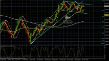 GBP/USD Analyse Technique FOREX du 21 Novembre 2013