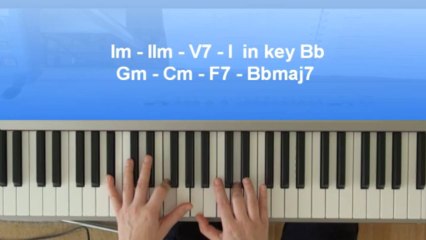 Excerpt of lesson 24 from the Chordpiano-Workshop - Chord progression Im - IIm - V7 - I