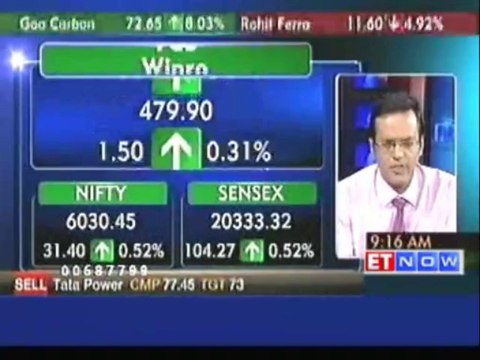 Sensex rallies over 100 points; Cairn, SBI up