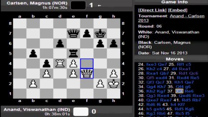 2013 World Chess Championship Anand vs Carlsen Won the Games Шахматы Чемпионат мира Ананд - Карлсен
