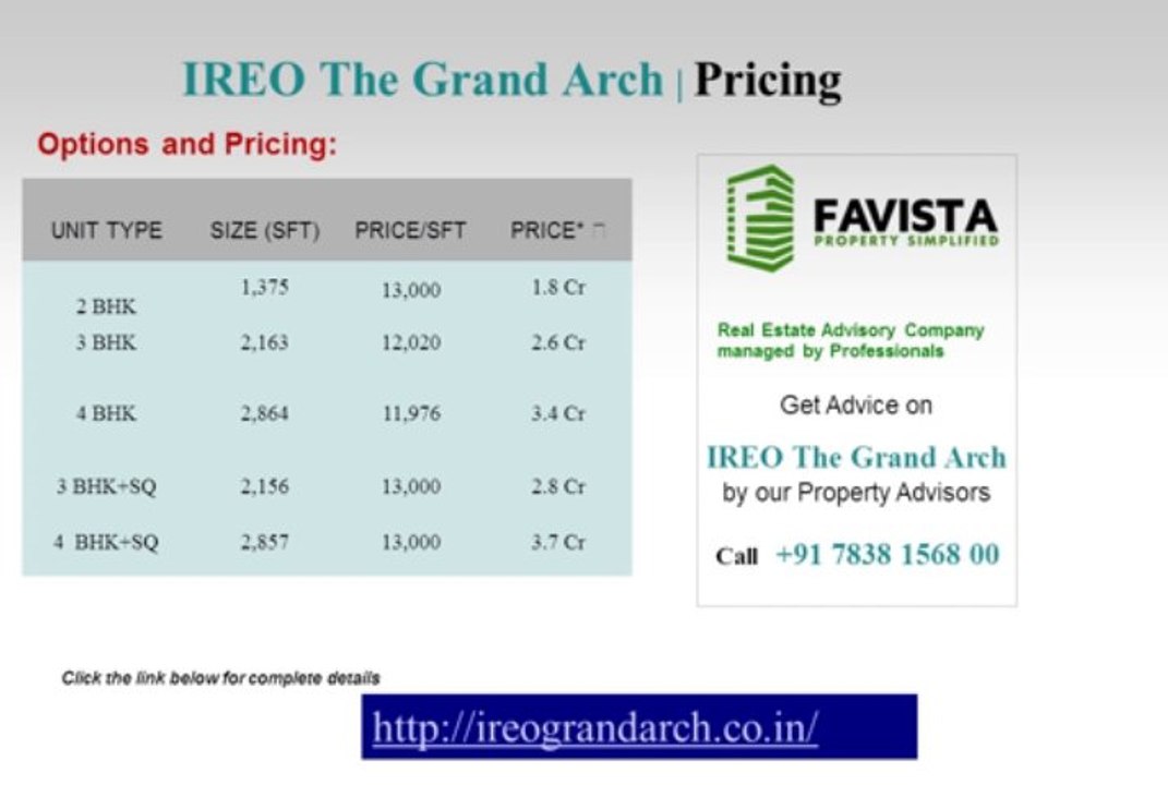 IREO The Grand Arch  Sector 58 Gurgaon India