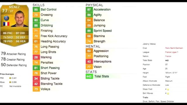 Fifa 14 Ultimate Team - Valori Giocatori Ligue 1