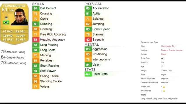 Fifa 14 Ultimate Team - Valori Giocatori Premier League