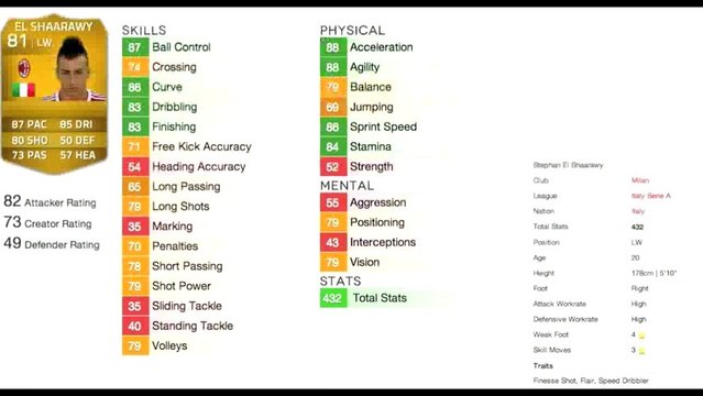 Fifa 14 Ultimate Team - Valori Giocatori Serie A + Squadra consigliata