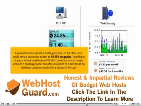 What are web servers? Why are they necessary? - Web Hosting Tutorial