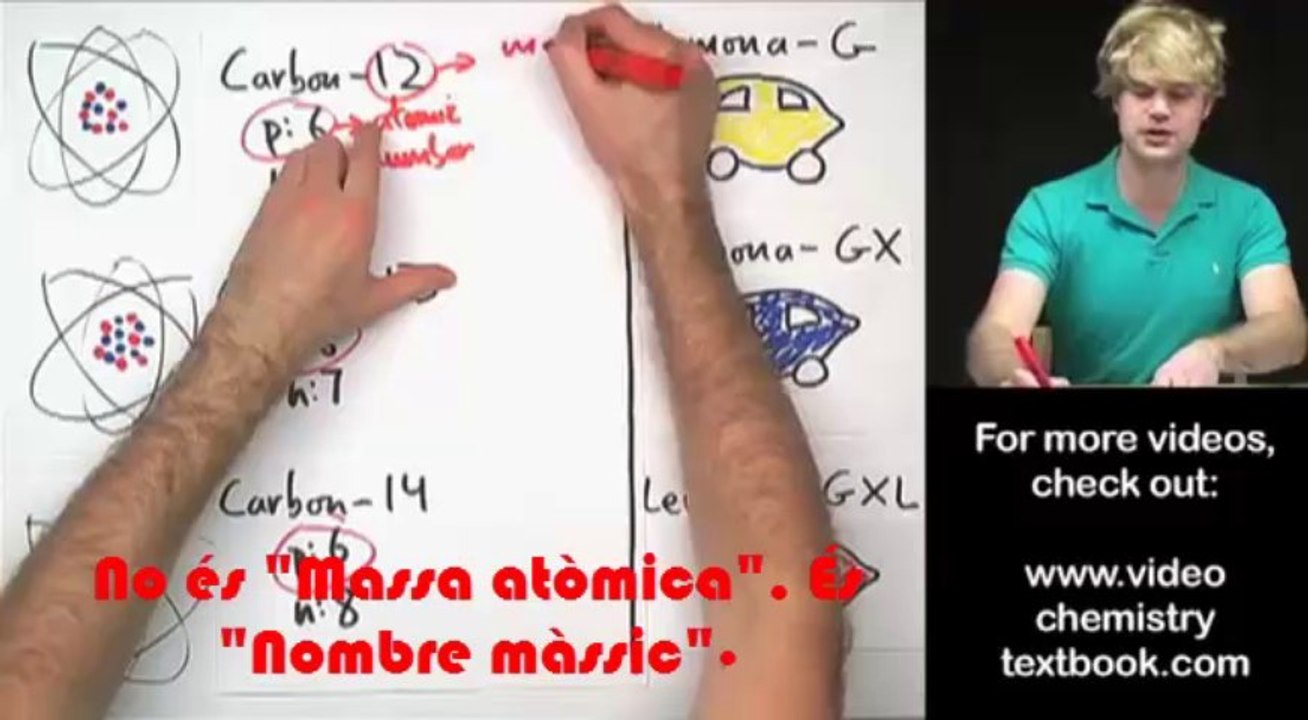 Isòtops
