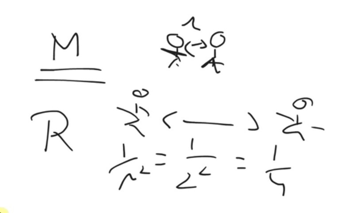 What is Gravity in Hindi Urdu