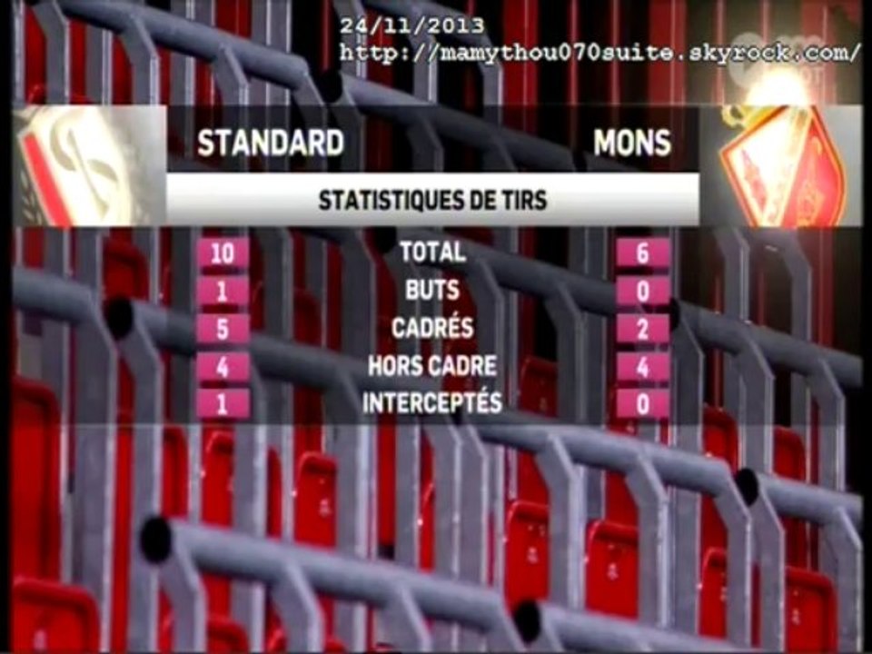 Réactions Standard-Mons
