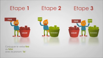 Apprendre à conjuguer un verbe trucs et astuces