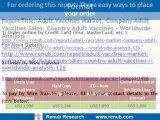 Adult Vaccines Market, Company Adult Vaccines Sales, Country Adult Vaccines(www.renub_com)[1]