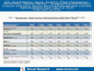 Adult Vaccines Market, Company Adult Vaccines Sales, Country Adult Vaccines(www.renub_com)