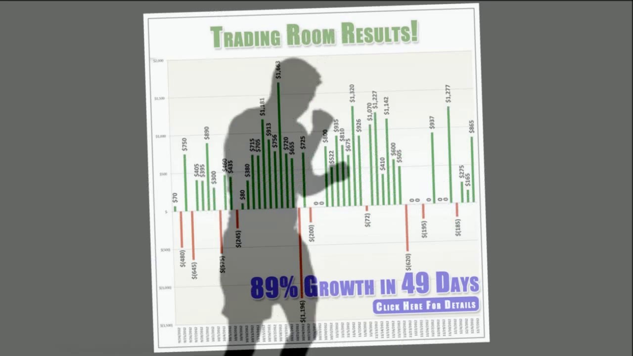 Free Diversified Trading Systems Trade Room