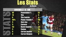 Arsenal - OM (2-0): les stats du match