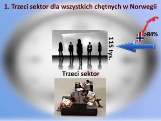 Télécharger la video: Czas Wolny 1 - Trzeci Sektor w Norwegii - www.norwegiaconsulting.pl