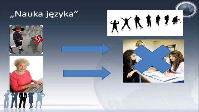 Nauka języka w Norwegii - norwegiaconsulting.pl