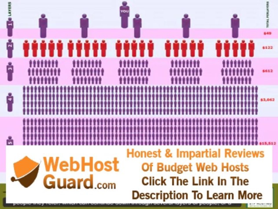 Make money on MLM webhosting. SO simple!