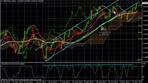 GBP/USD Analyse Technique FOREX du 28 Novembre 2013