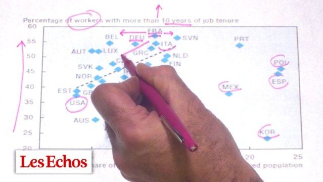 La France est championne de l'emploi stable. Les graphiques de Vittori #26