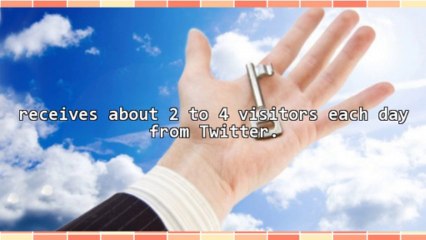 Is It Worth Marketing On Twitter?