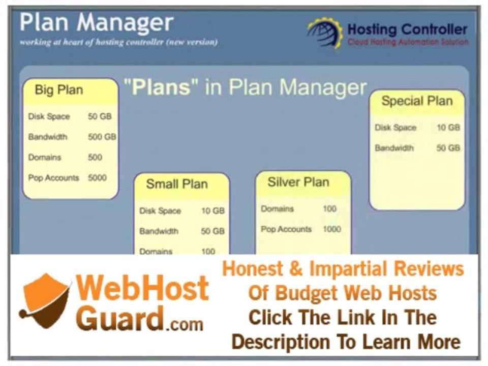 Hosting Controller Plan Manager