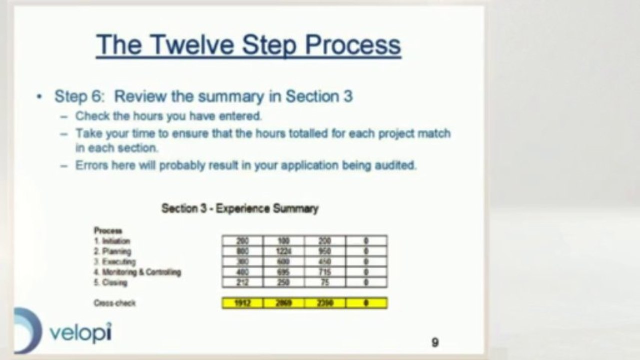 PMP Exam Application Process