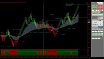 Trading the NASDAQ Market Open with the Eagle Trend Trader