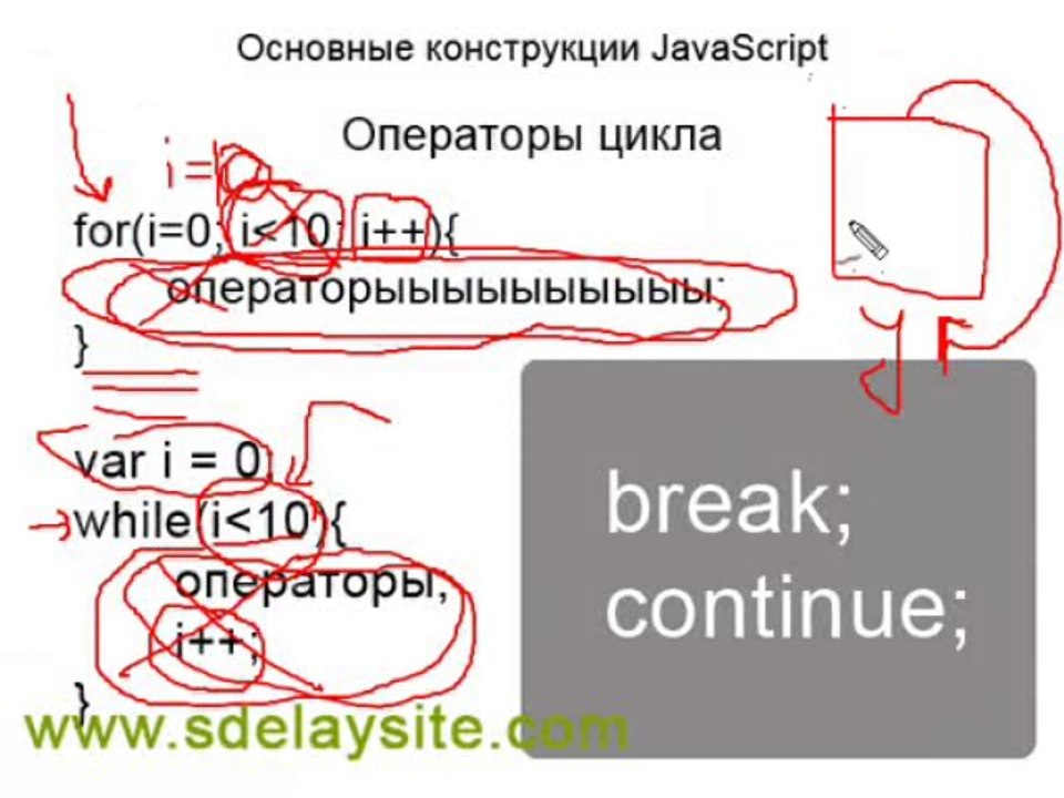 Операторы, циклы, массивы