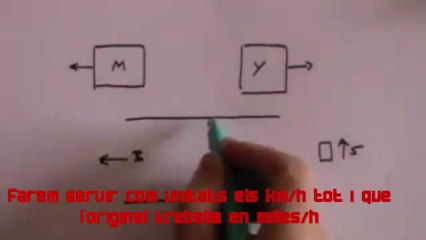 L'experiment de Michelson i Morley