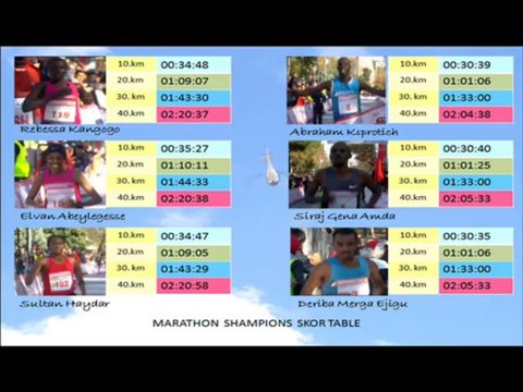 İstanbul Avrasya Maratonu ( İstanbul Eurasia Marathon, Run )