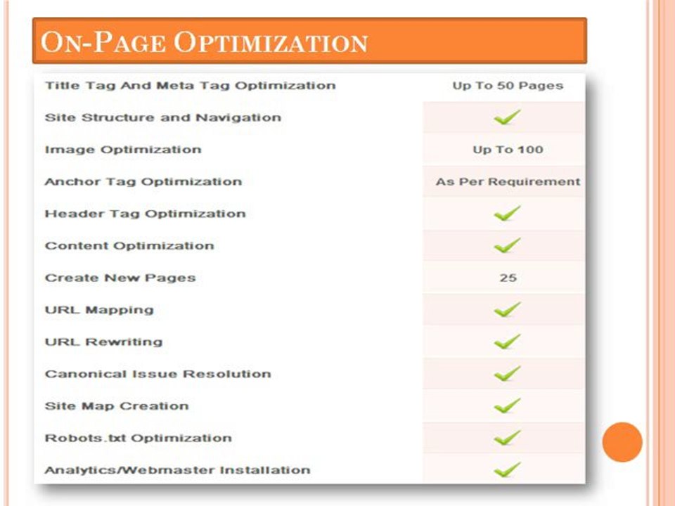 Best SEO Plan, Affordable SEO Plan - Aks Interactive