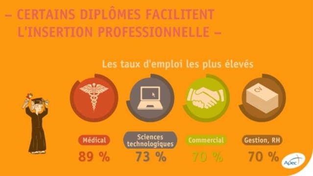 Quelle situation professionnelle pour les diplômés de la promotion 2012 ?
