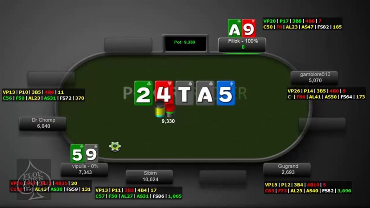 SNG Strategy- Navigating the bubble