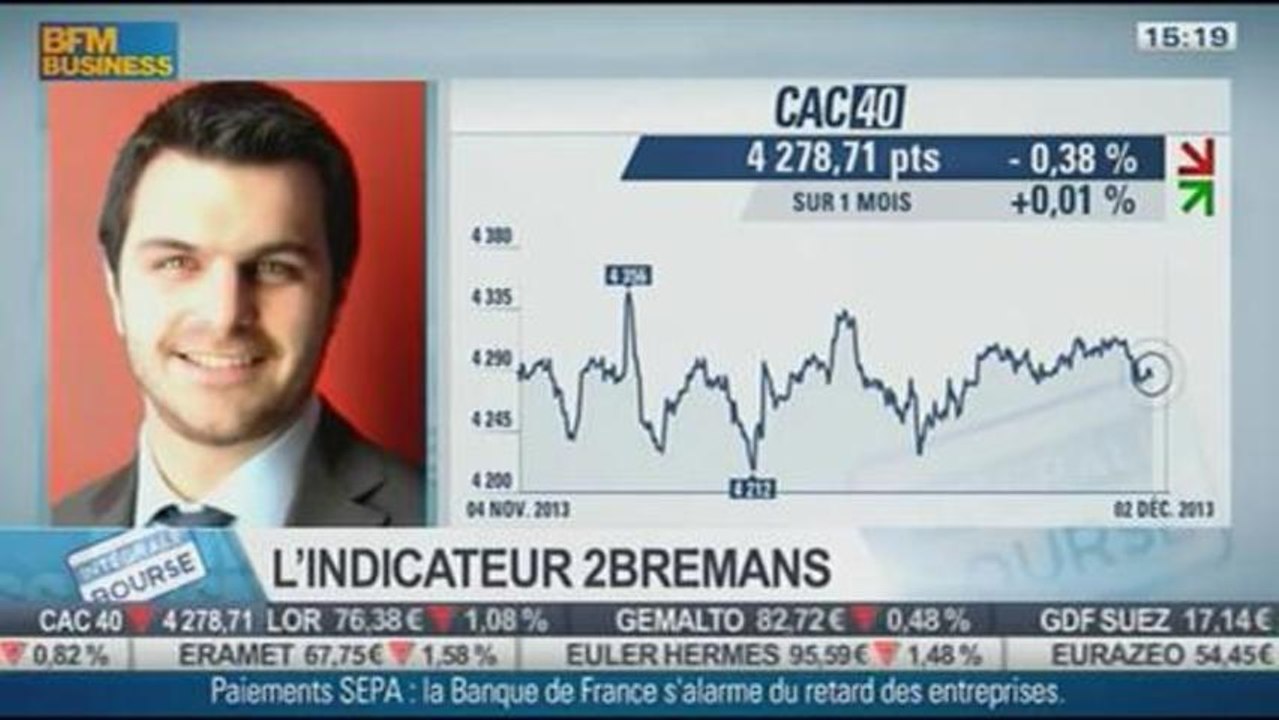 L'évolution du marché parisien: Guillaume Dumans, dans Intégrale Bourse - 02/12