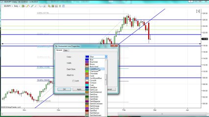 Weekly Outlook Feb 25 DTS Systems 