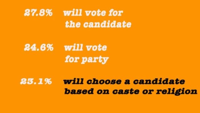 HT Youth Survey 2013 - Results