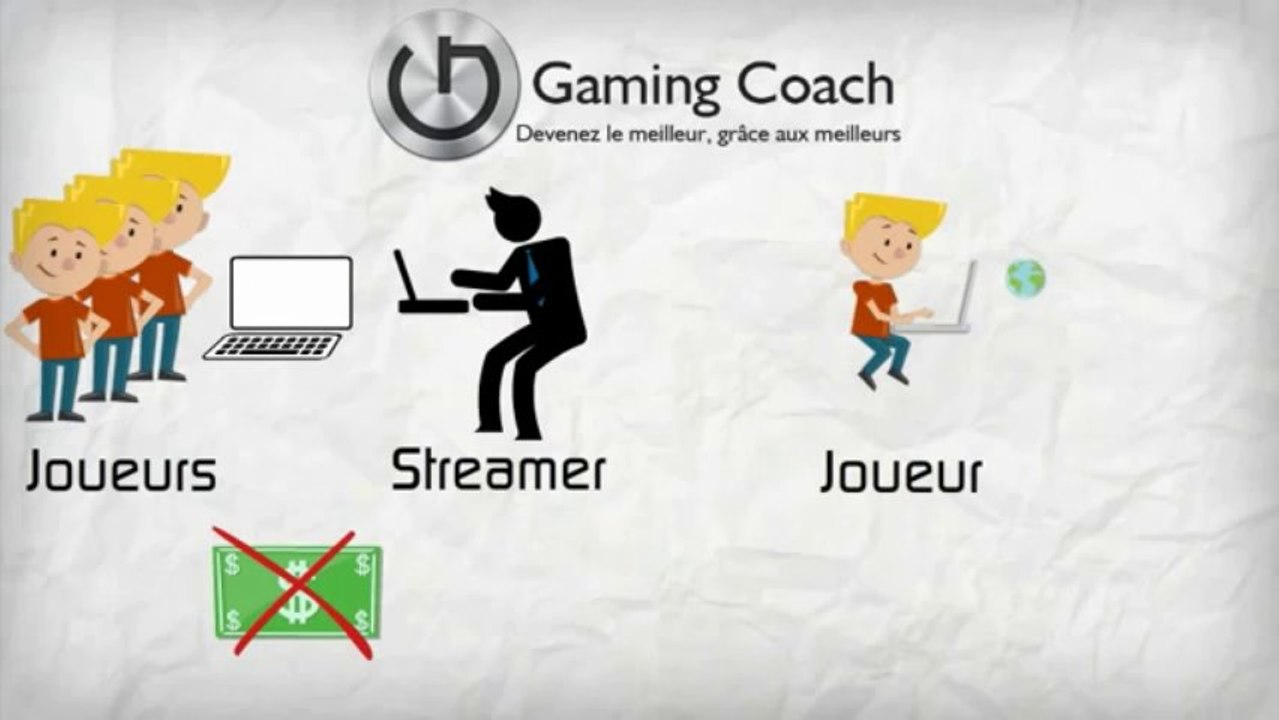 Gaming Coach - Présentation