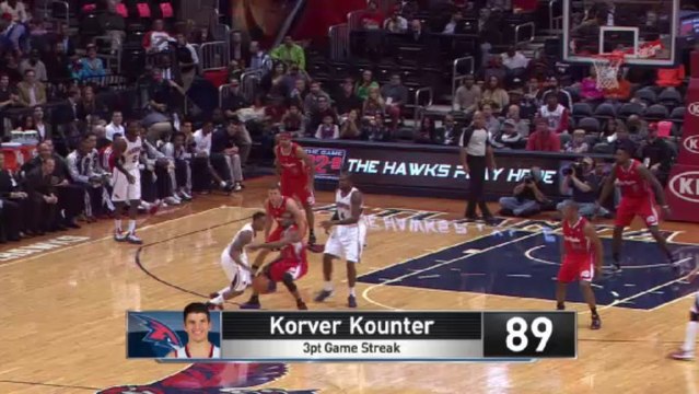 今天Kyle Korver平了Dana Barros保持的連續89場投進3分球記錄~期待他下場把紀錄延續下去