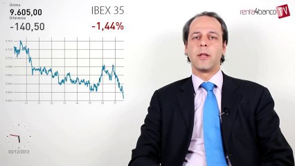 Download Video: 03.12.13 · Sesión de corrección en las bolsas europeas - Análisis del cierre de sesión