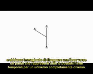 Come immaginare 10 dimensioni spazio temporali