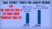 Miley Cyrus on Twitter _ Facts that'll make you go WOW!