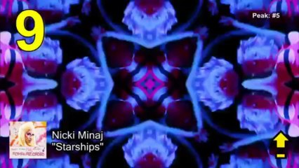 Billboard Hot 100 - Top 50 Singles of 2012