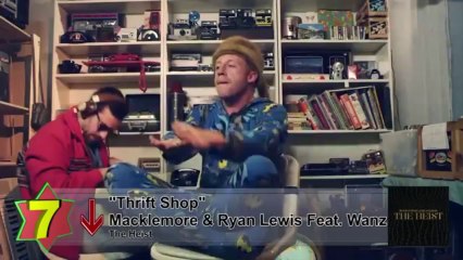 Top 10 Songs of the Week (May 25, 2013) – Must-Listen Hits 🎶