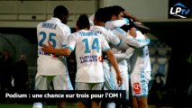 Podium : une chance sur trois pour l'OM !